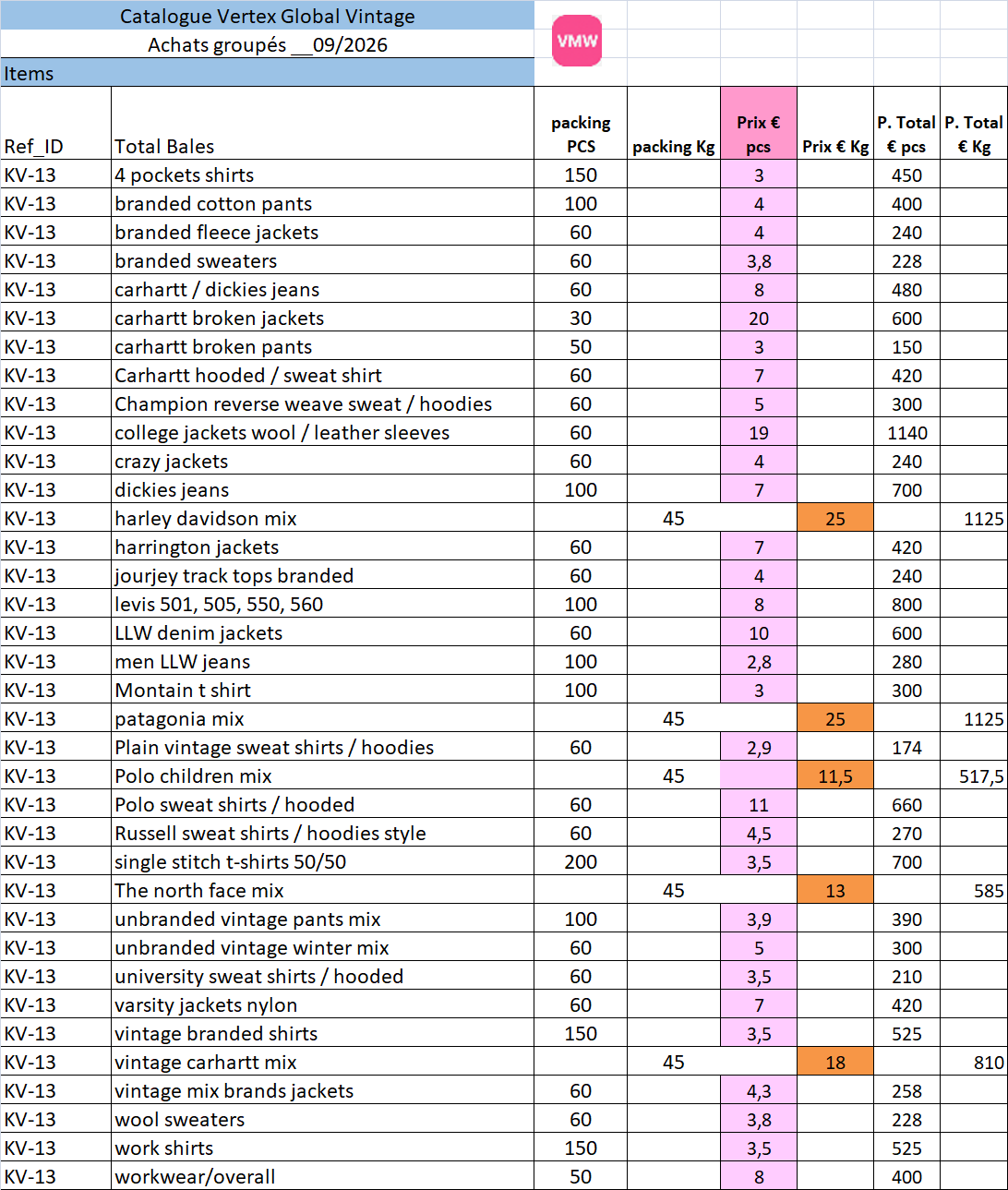 Liste achats groupés Vertex